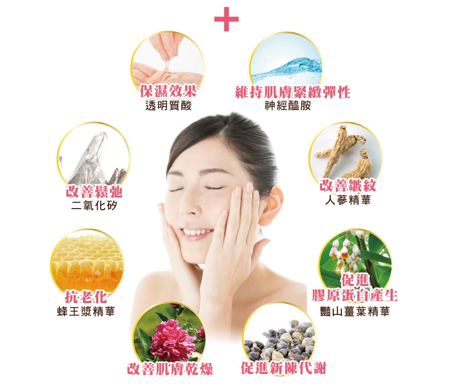 保濕，維持肌膚彈性，改善皺紋，改善鬆弛，抗老化，改善肌膚乾燥，促進膠原蛋白產生，促進新陳代謝