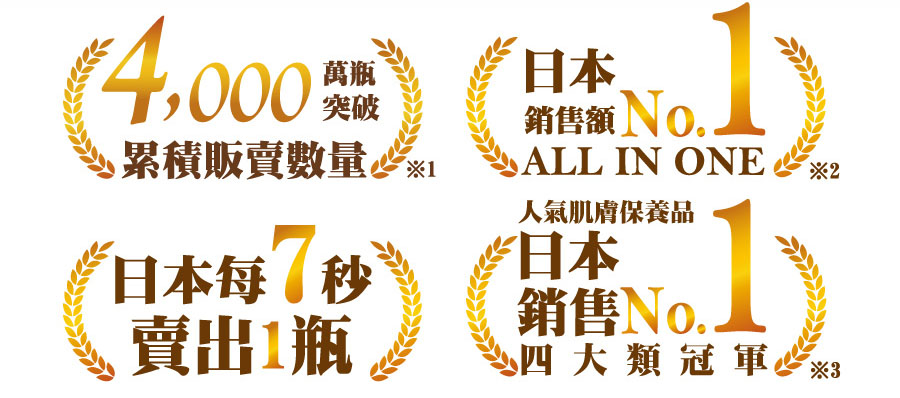 日本每七秒賣出一瓶，銷售額第一名，勇奪日本人氣肌膚保養品四冠王