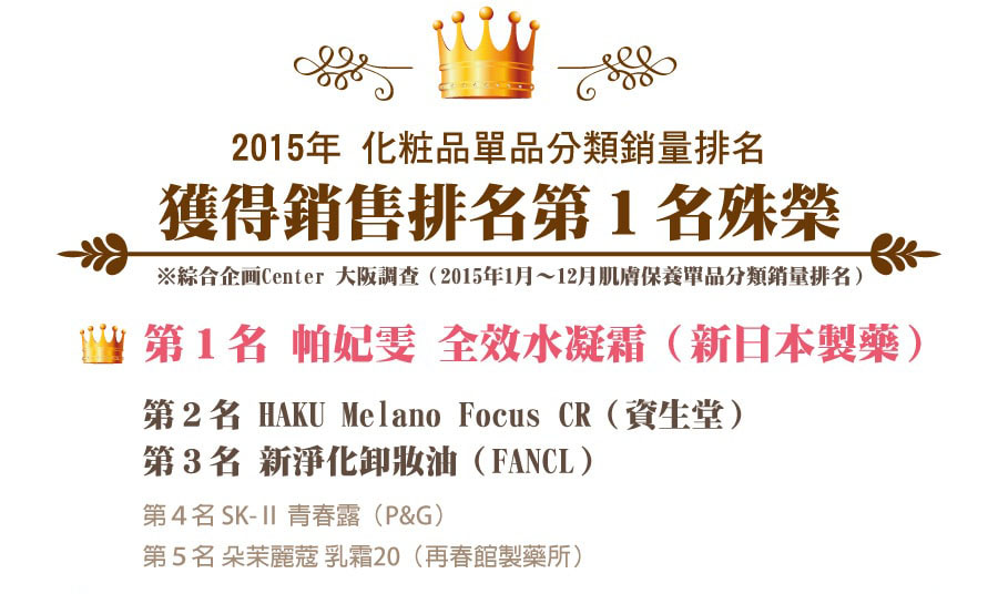 榮獲銷售排名第一名殊榮