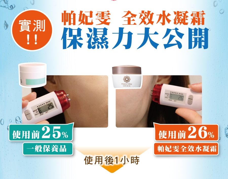 保濕實測大公開