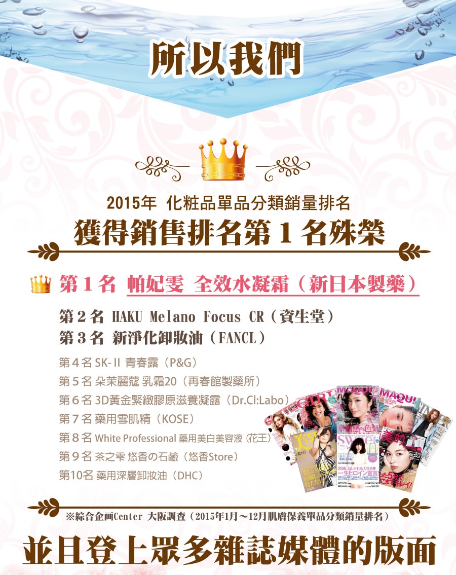 榮獲化妝品單品分類銷量排名第一名